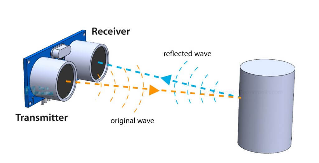 Ultrasonic sensor concept with electronics project
